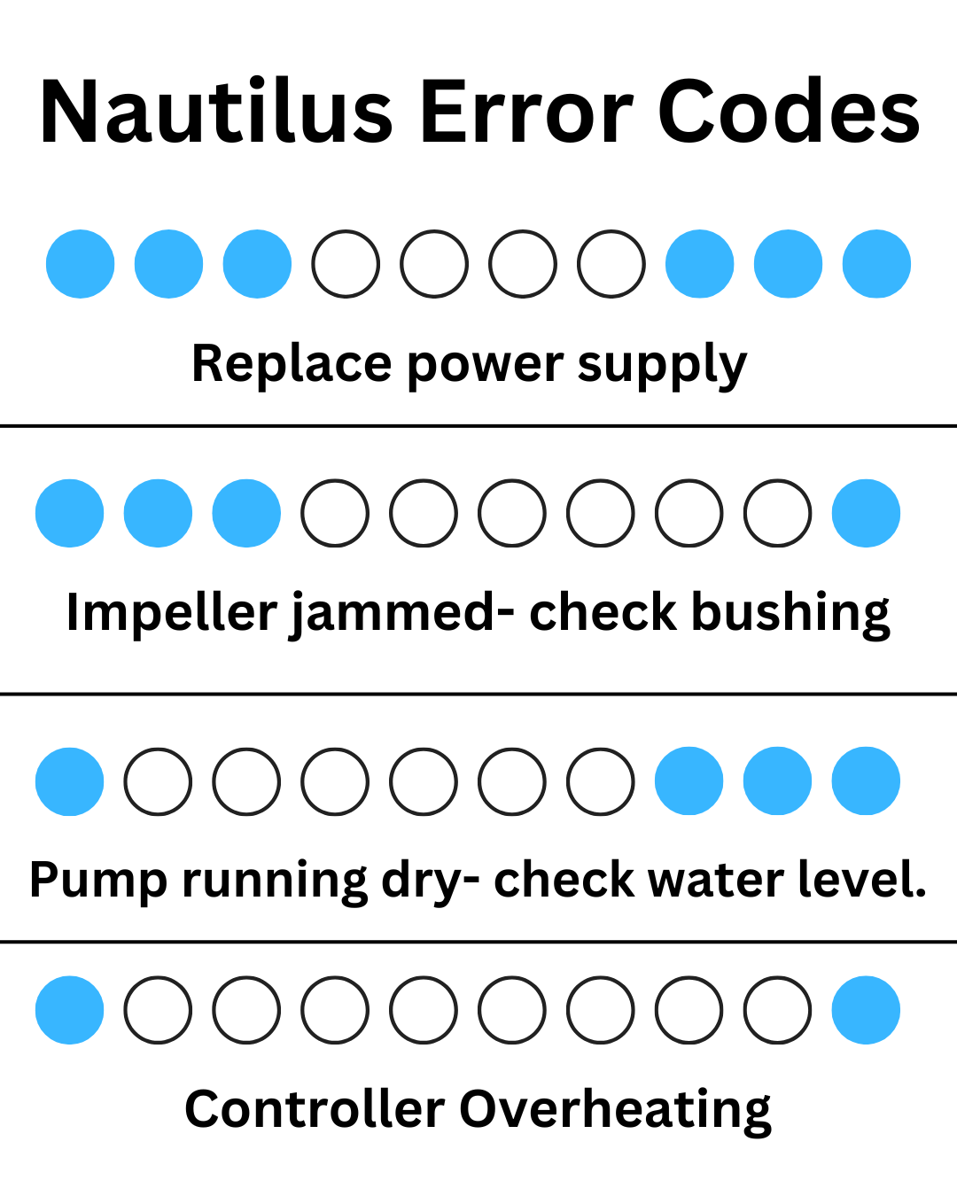 Nautilus DC Return Pump Parts