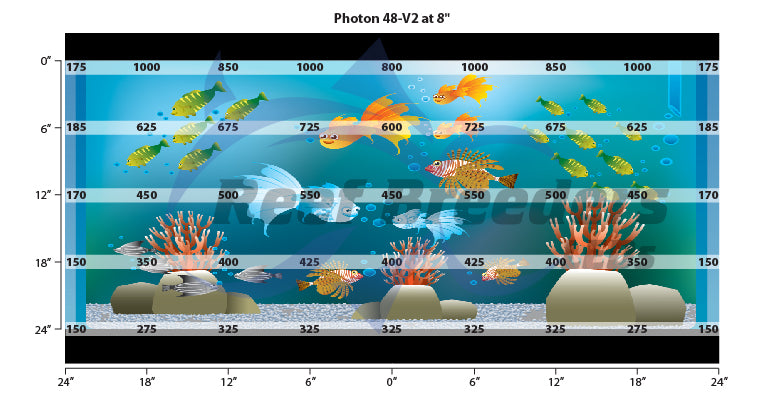 Photon 48-V2 Pro (Reconditioned B Grade)