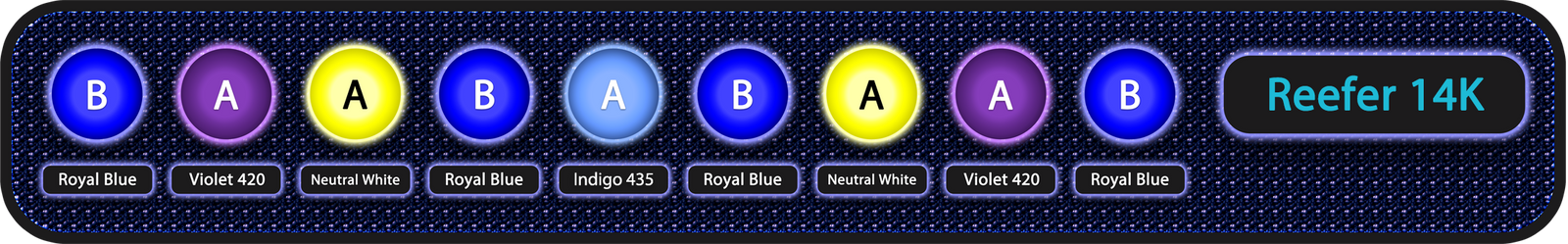 Reefer 14K Edge bar LED cluster, showing the repeating arrangement of royal blue, violet 420, neutral white and indigo 440 LEDs across two channels.